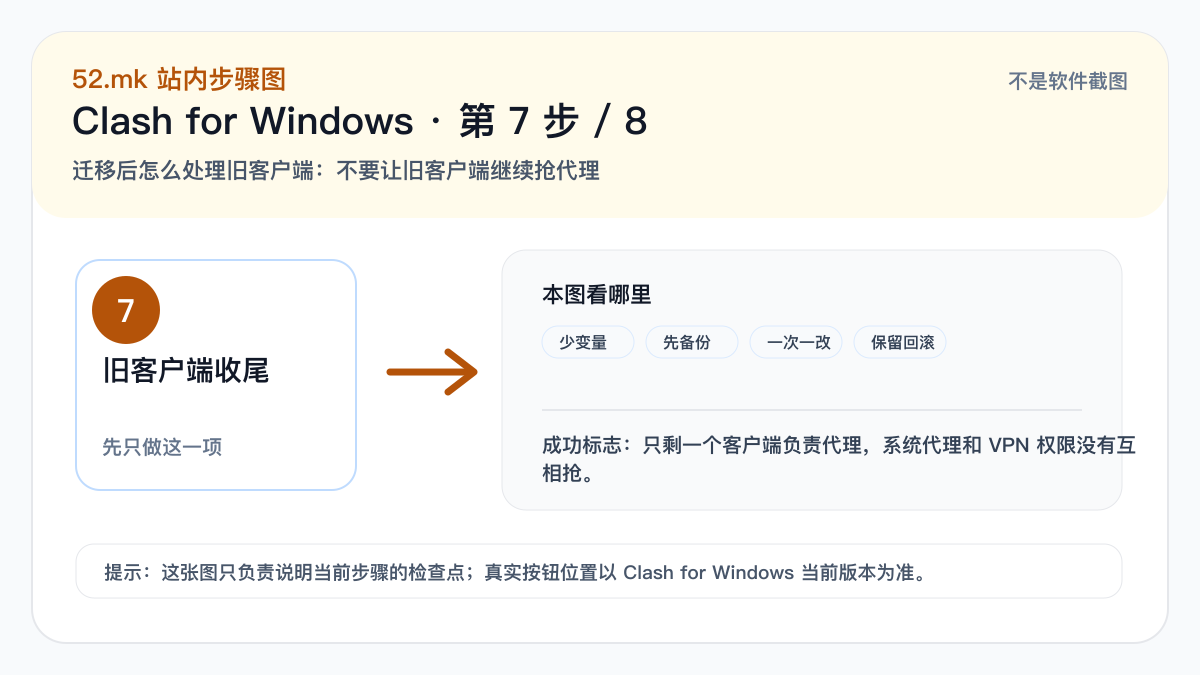 Clash for Windows 后续处理示意图