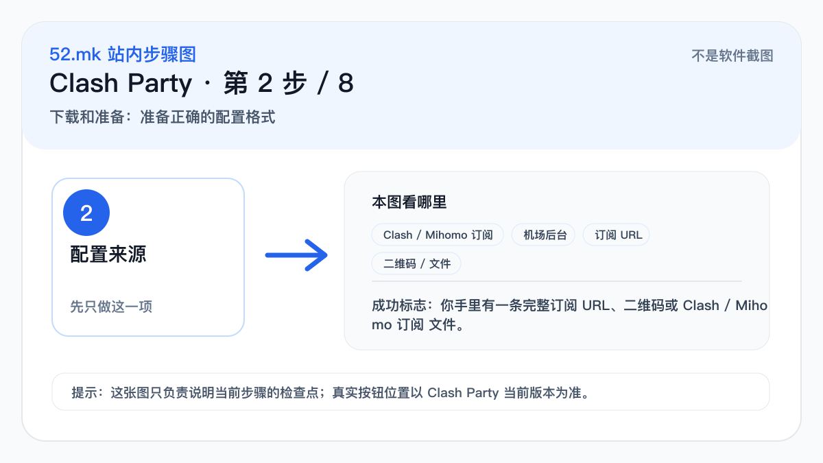 Clash Party 配置来源示意图