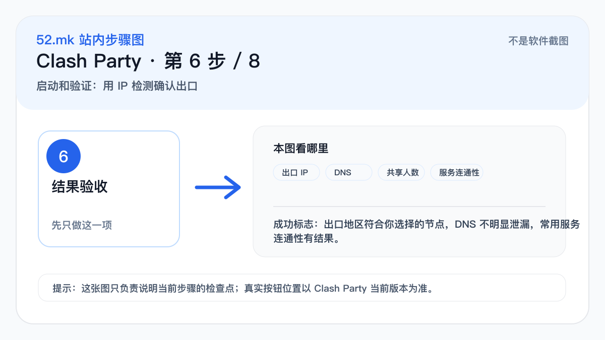 Clash Party IP 检测验收示意图