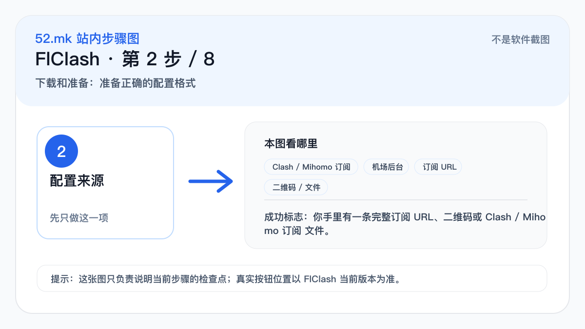 FlClash 配置来源示意图