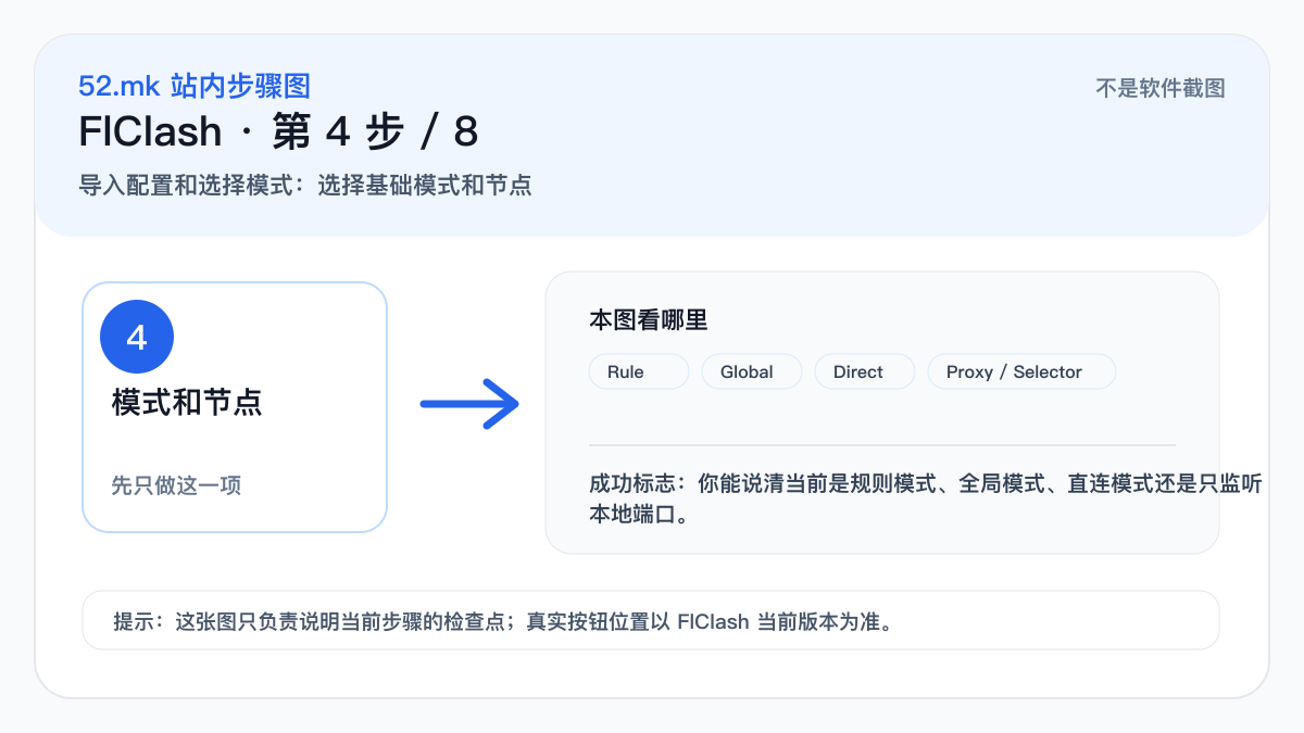 FlClash 模式和节点选择示意图