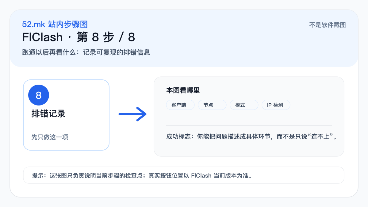 FlClash 排错记录示意图