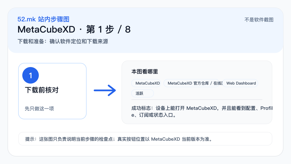 MetaCubeXD 新手流程示意图