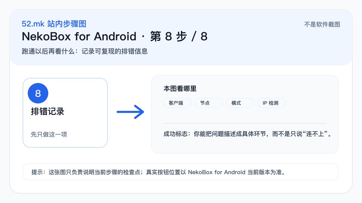 NekoBox for Android 排错记录示意图