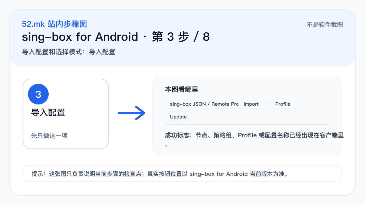 sing-box for Android 导入配置流程示意图
