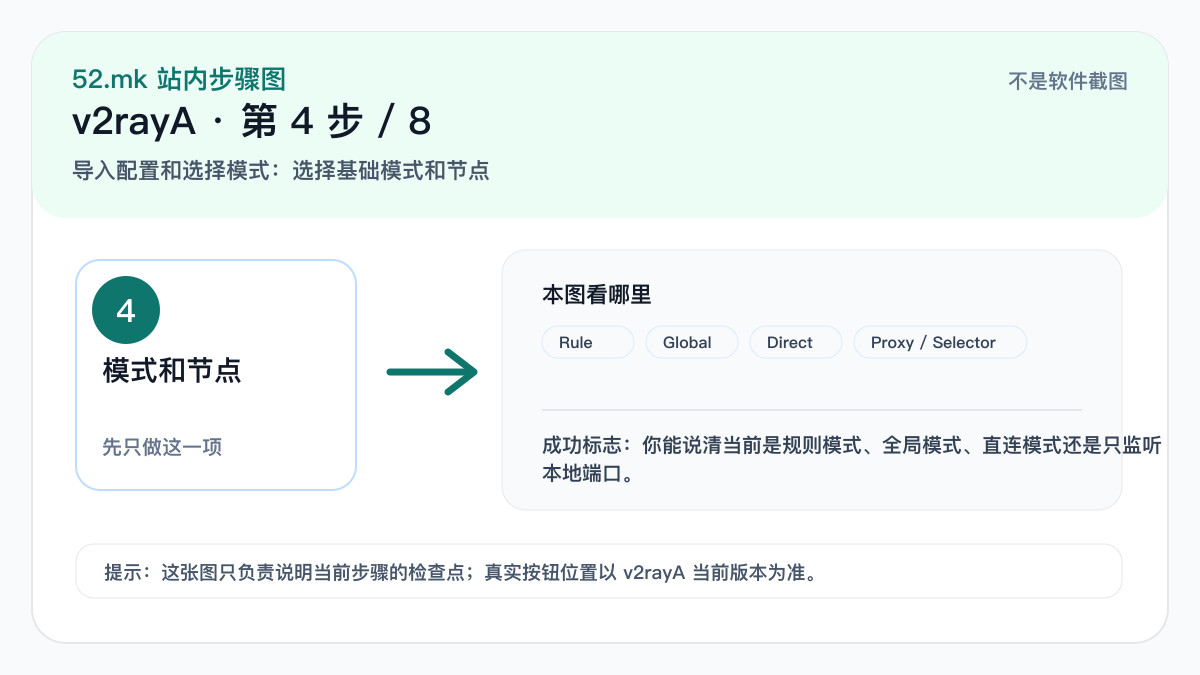 v2rayA 模式和节点选择示意图